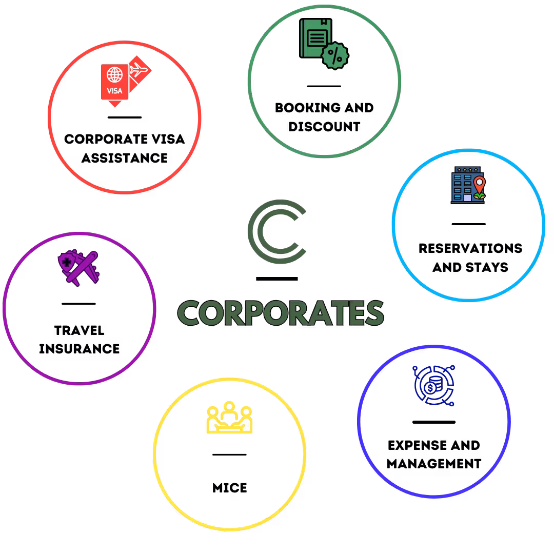 corporate 2